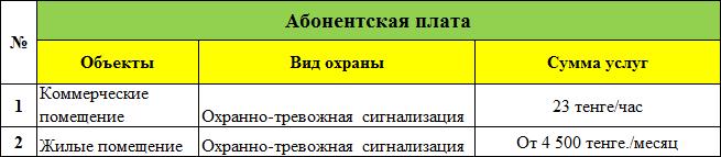 охранная сигнализация цены на установку