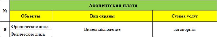 Система видеонаблюдения цены
