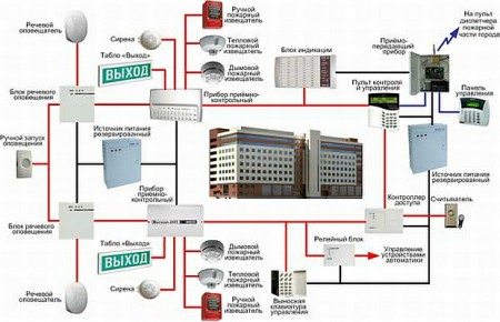 Монтаж Пожарной Сигнализации для Предприятий и Учреждений в Алматы | AS-Security
